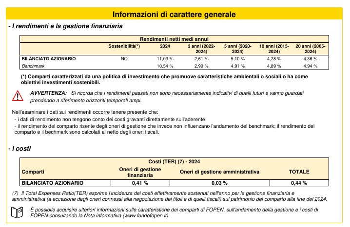 prospetto fopen