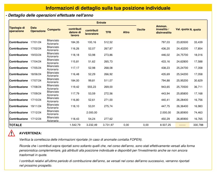 prospetto fopen